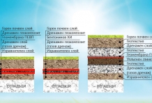 Рекултивация на депа за опасни и неопасни отпадъци